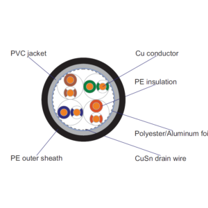 Bitner F/UTP cat.5e kültéri földkábel, PVC+PE (500m/dob)