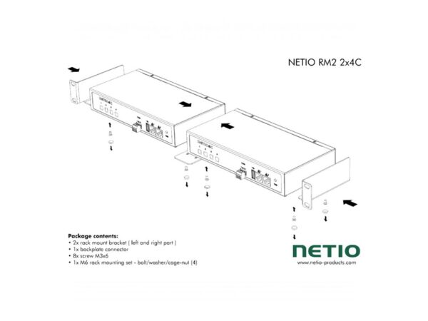 NETIO, RM2 2x4C 19" rack mount kit 2db PowerPDU 4C & 4PS eszköz összesorolásához